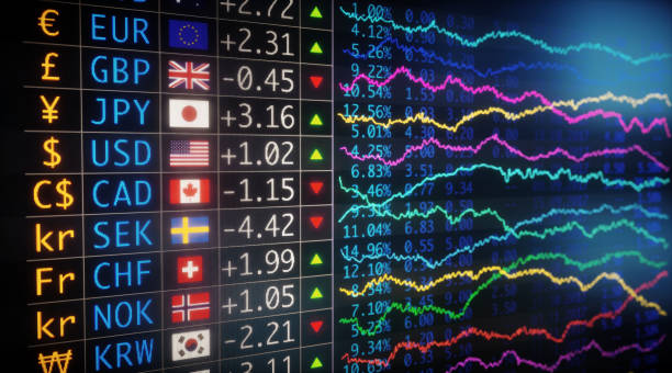 Forex and Investment